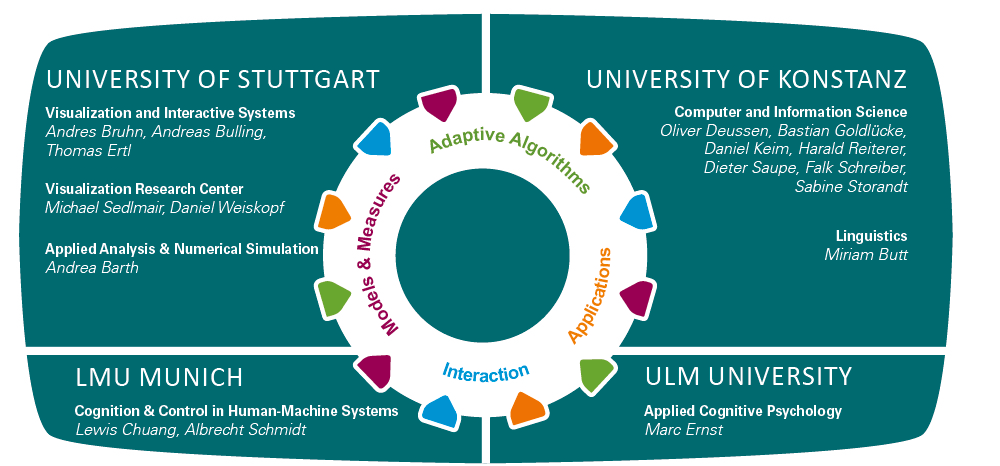 Institutions and People